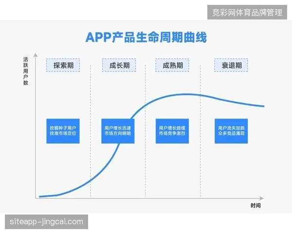 大型赛事运营已由执行支撑跨越至全周期版权资产维护阶段 大型赛事运营已由执行支撑跨越至全周期版权资产维护阶段